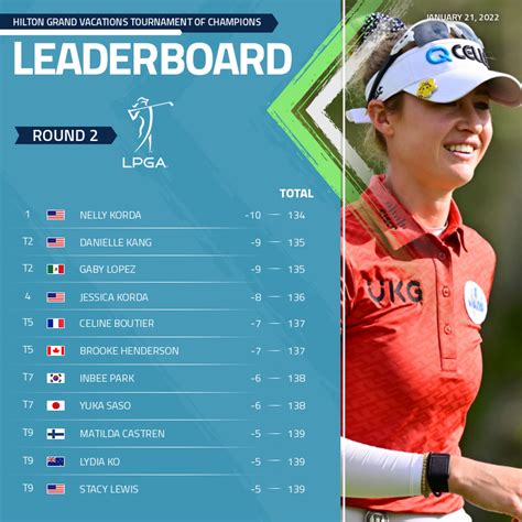 2017 lpga rolex rankings|lpga world rankings today.